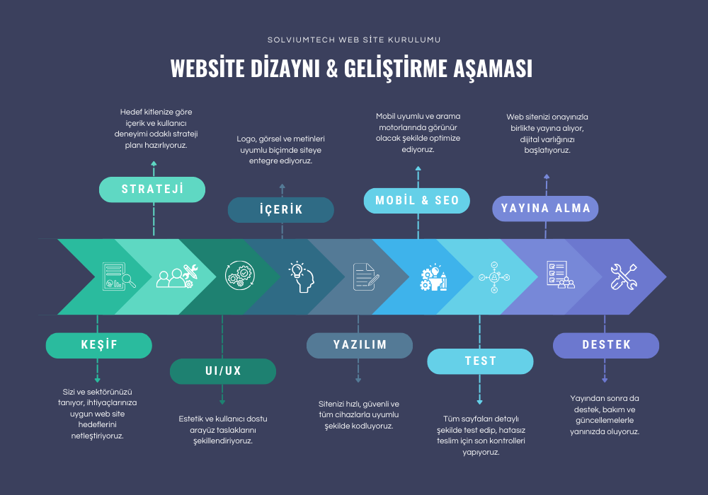 Web Tasarım & Geliştirme